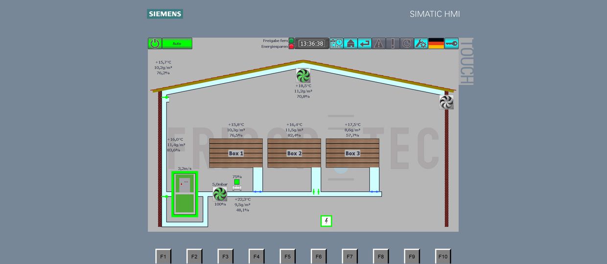 Простое управление установкой для сушки сена с блока Siemens